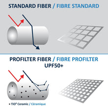 Cargar imagen en el visor de la galería, Olaian® Camiseta Polo Protección Solar UPF 50+ Surf Agua | M-L-XL